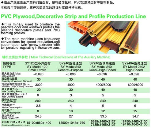 PVC木塑、裝飾線條、PVC扣板生產(chǎn)線